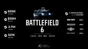 Electronic Arts 